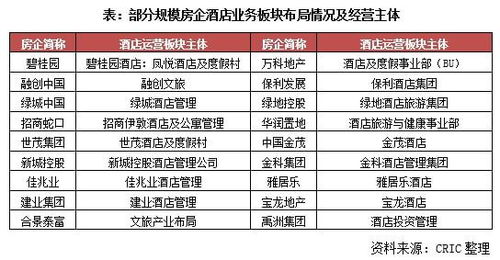 融创与万科携手成立酒店管理公司，开启房企运营新局面