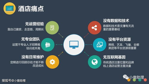 OTA酒店代理入门指南 新手玩法与酒店管理策略